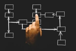 Picking the Right Structure for Your Business